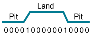 So werden die binären Werte gebildet; Grafik Rolf Brunsendorf